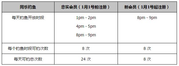 【比赛焦点瞬间】第5分钟，利物浦角球开出，后点萨拉赫左脚来一脚似传似射，努涅斯头球没有顶到。